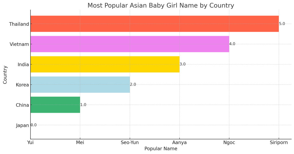 asian baby girl names