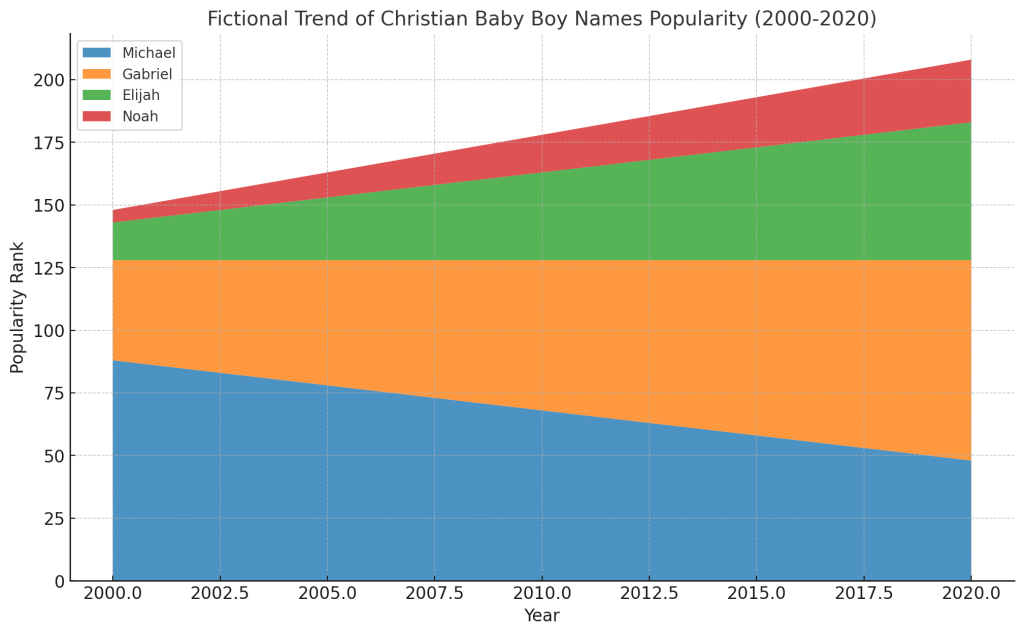 christian baby boy names with meaning